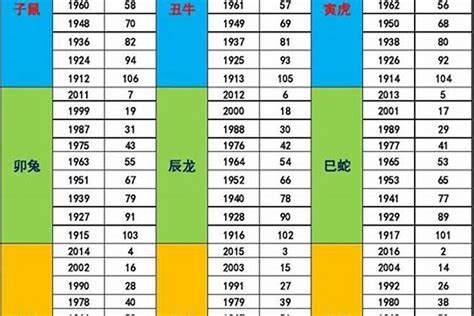 72年次五行|1972年出生的人五行属什么，公历年份与六十甲子、属相、年龄。